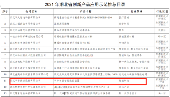 湖北省創(chuàng)新產品應用示范推薦目錄1.png